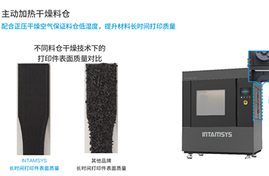 遠鑄智能干貨 | 關于工業(yè)級FDM 3D打印機你要知道的幾個真相